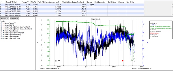 Battery test graph